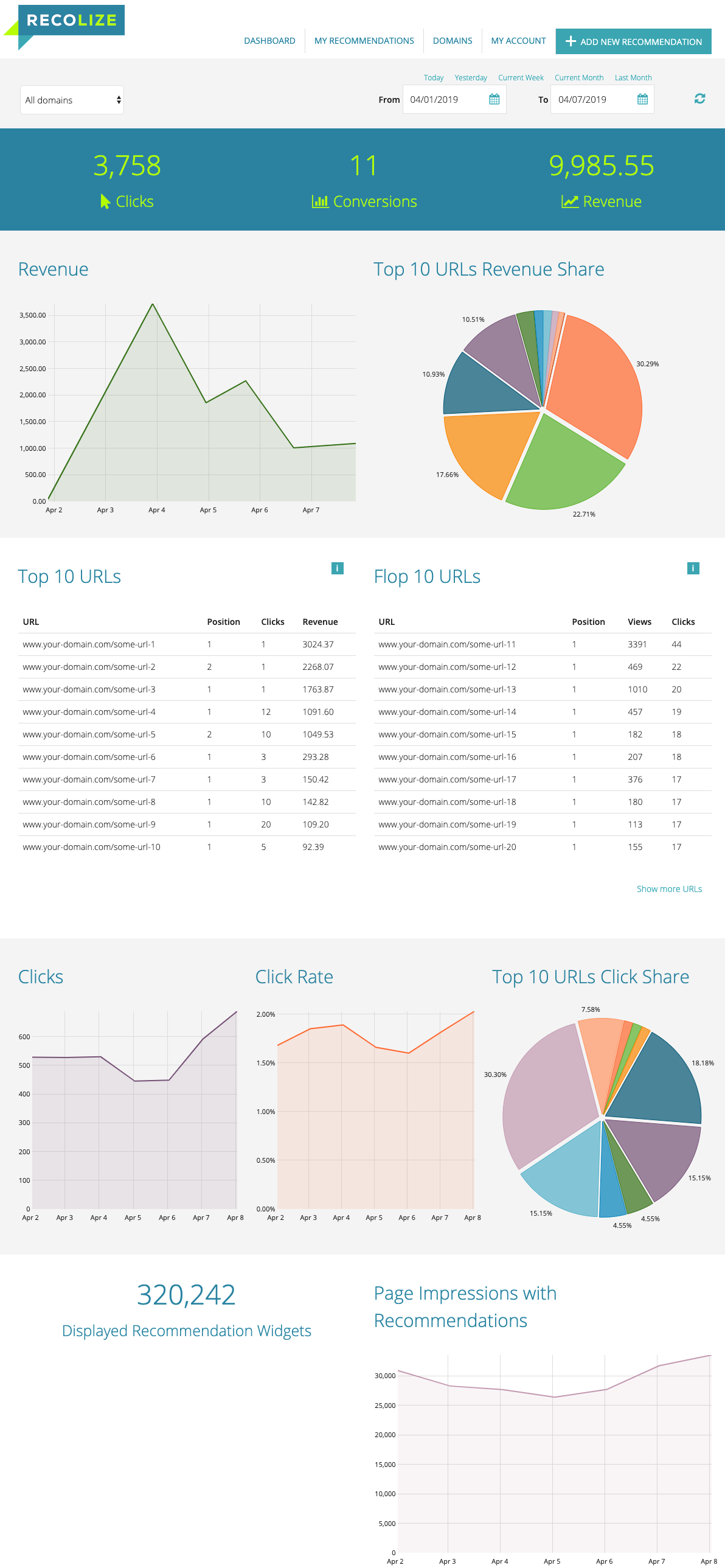 Analyze Recolize KPIs in the Dashboard