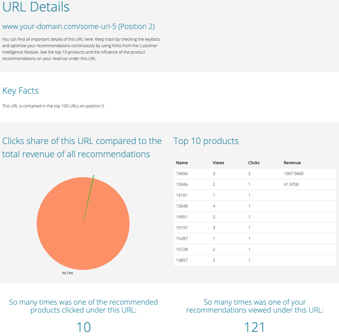 Analyze URL Details