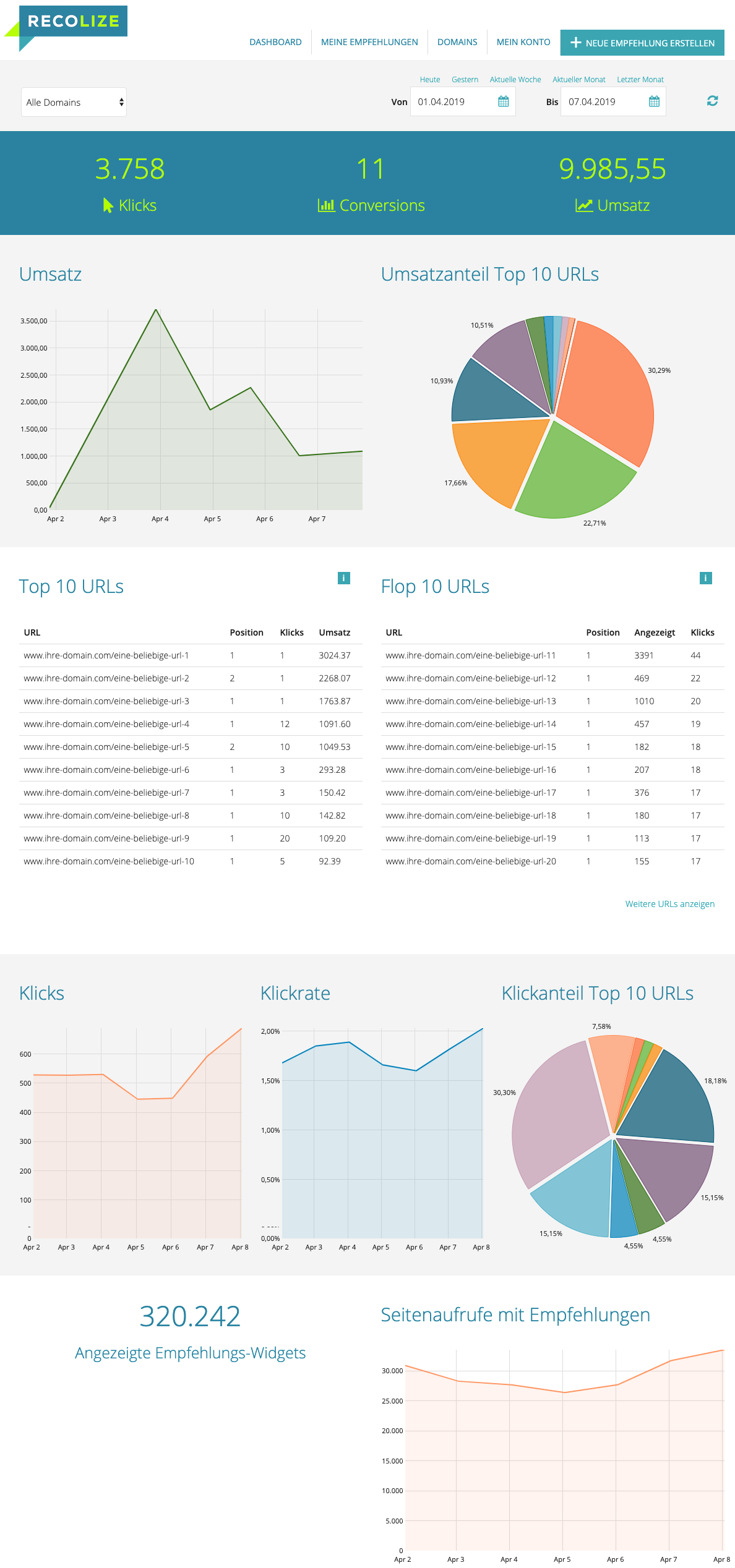 Recolize KPIs mit dem Dashboard analysieren